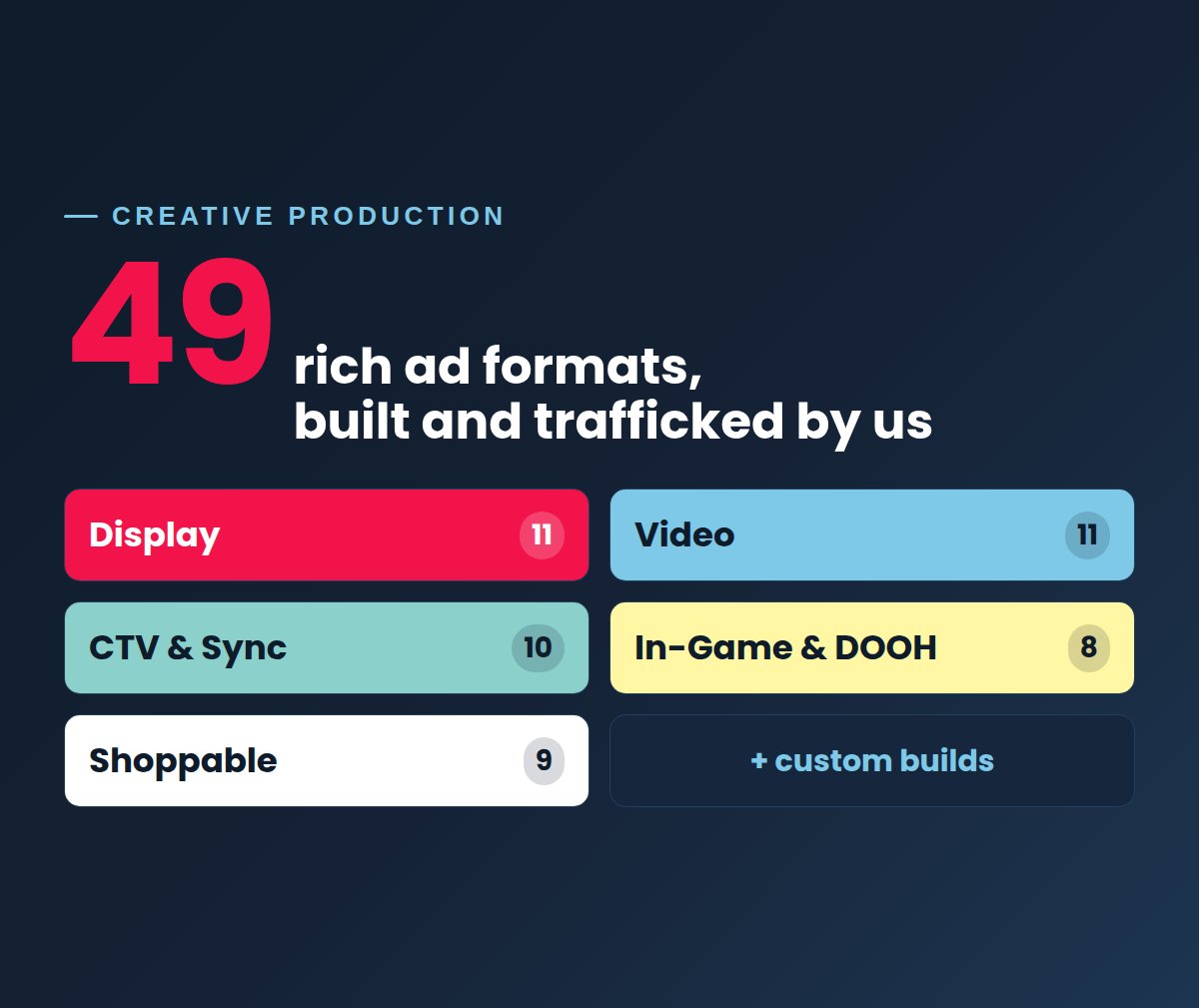 Creative production