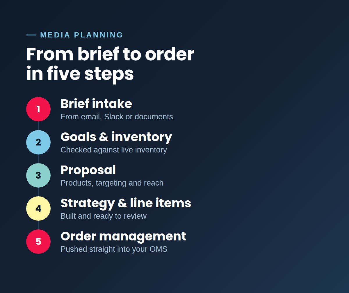 Media planning