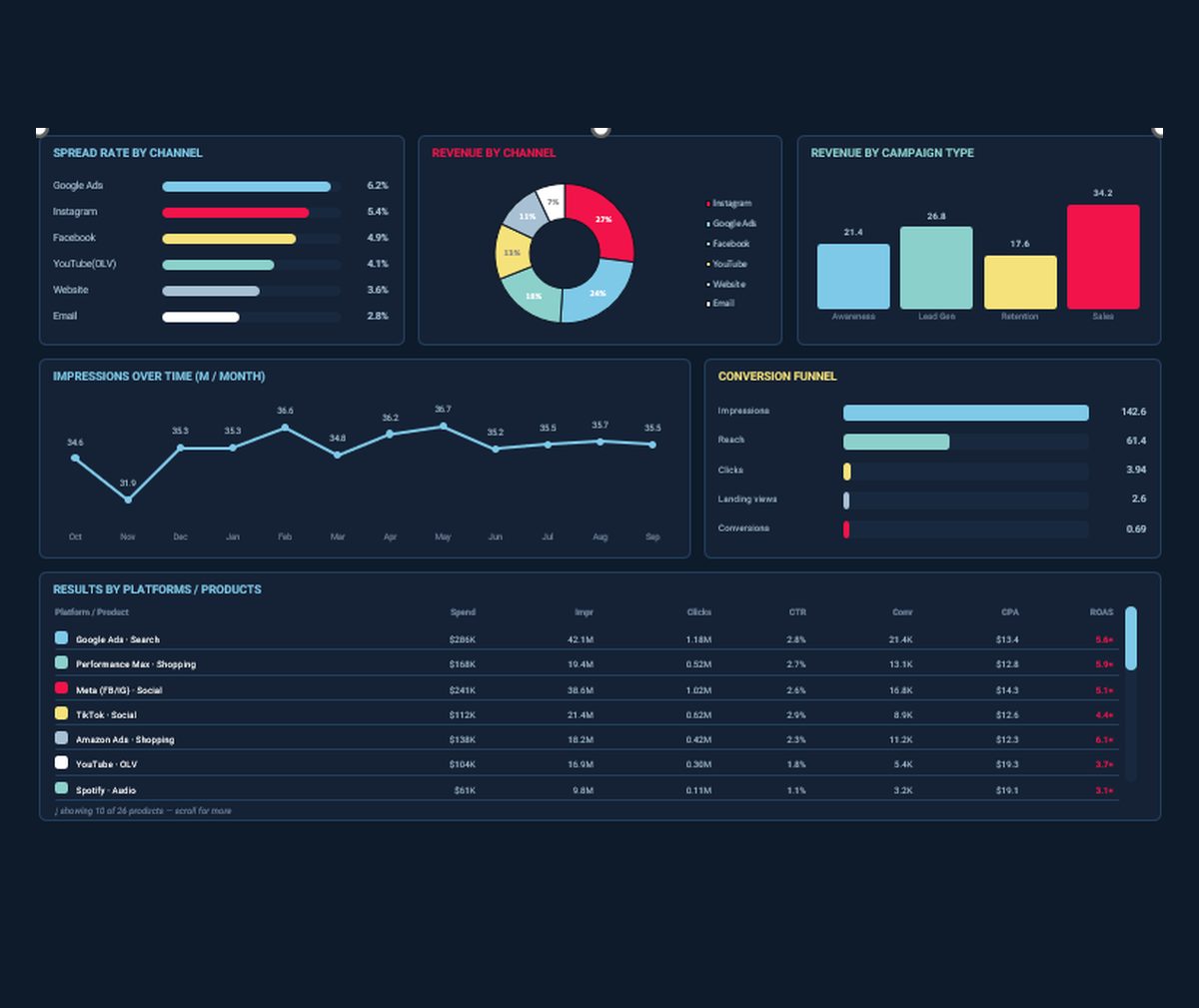 Reports and decks
